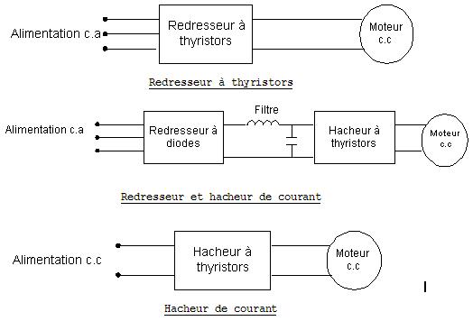 Schema variateur a thyristor