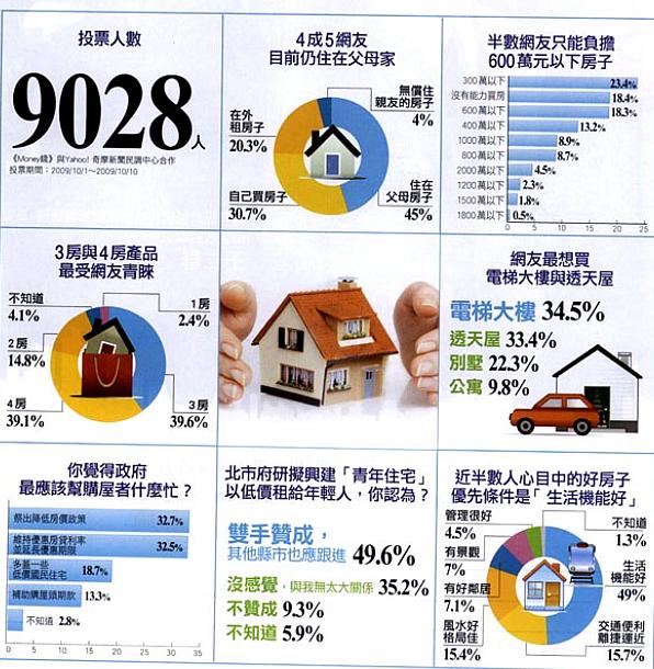 [網友購屋.jpg]
