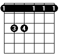 Em-formet barréakkord Em-formet barréakkord for guitar