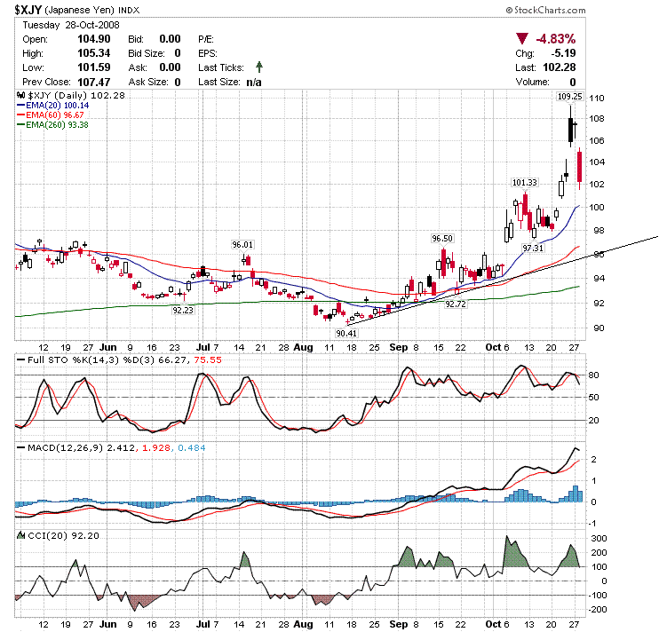 [JPY+d20081028.GIF]