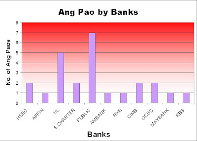 Live to eat or Eat to live?: The Chinese New Year Statistics Report