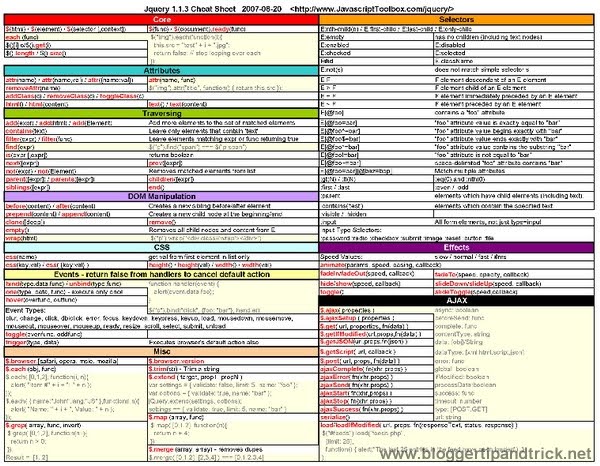 most wanted 15 jquery cheat sheets for web developers blogger tips jquery cheat sheet