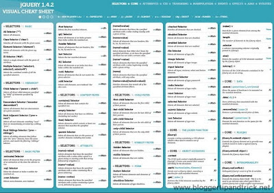 jQuery 1.4.2 Visual Cheat Sheet