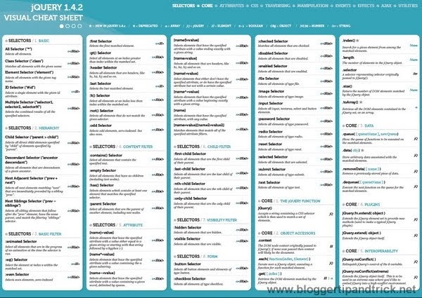 css selectors cheat sheet (pdf)