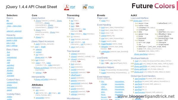 most wanted 15 jquery cheat sheets for web developers blogger tips jquery cheat sheet