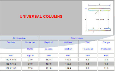 Universal+Columns