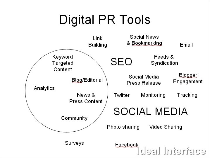 Press 2.0 The digital PR toolkit
