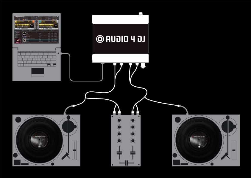 Traktor Scratch Pro Duo 2 Download Traktor Scratch Pro Duo 2 Download