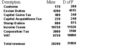 [revenue_040310.JPG]