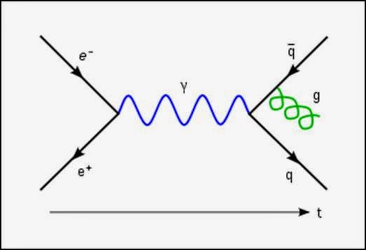 Feynman+diagram.jpg