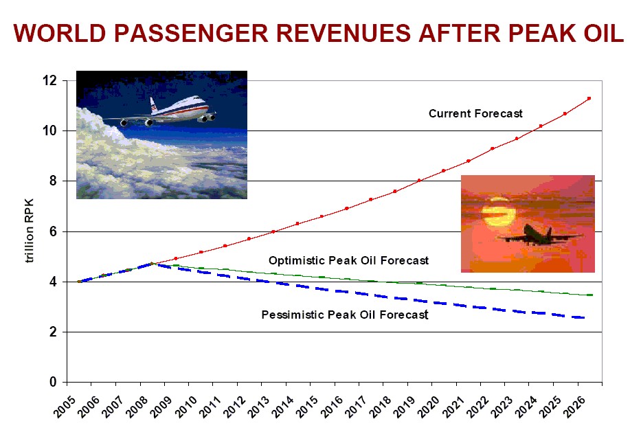 [Airline+Passenger+Revenues+1.jpg]