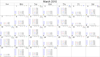 March 2010 Astrological Calendar - Transits for Sydney, Australia, The ASX