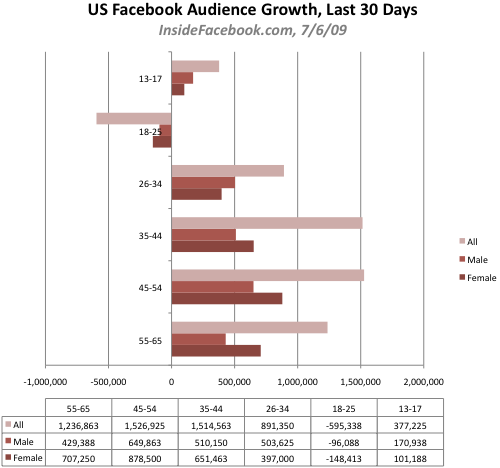 [facebook-demographics-1.png]