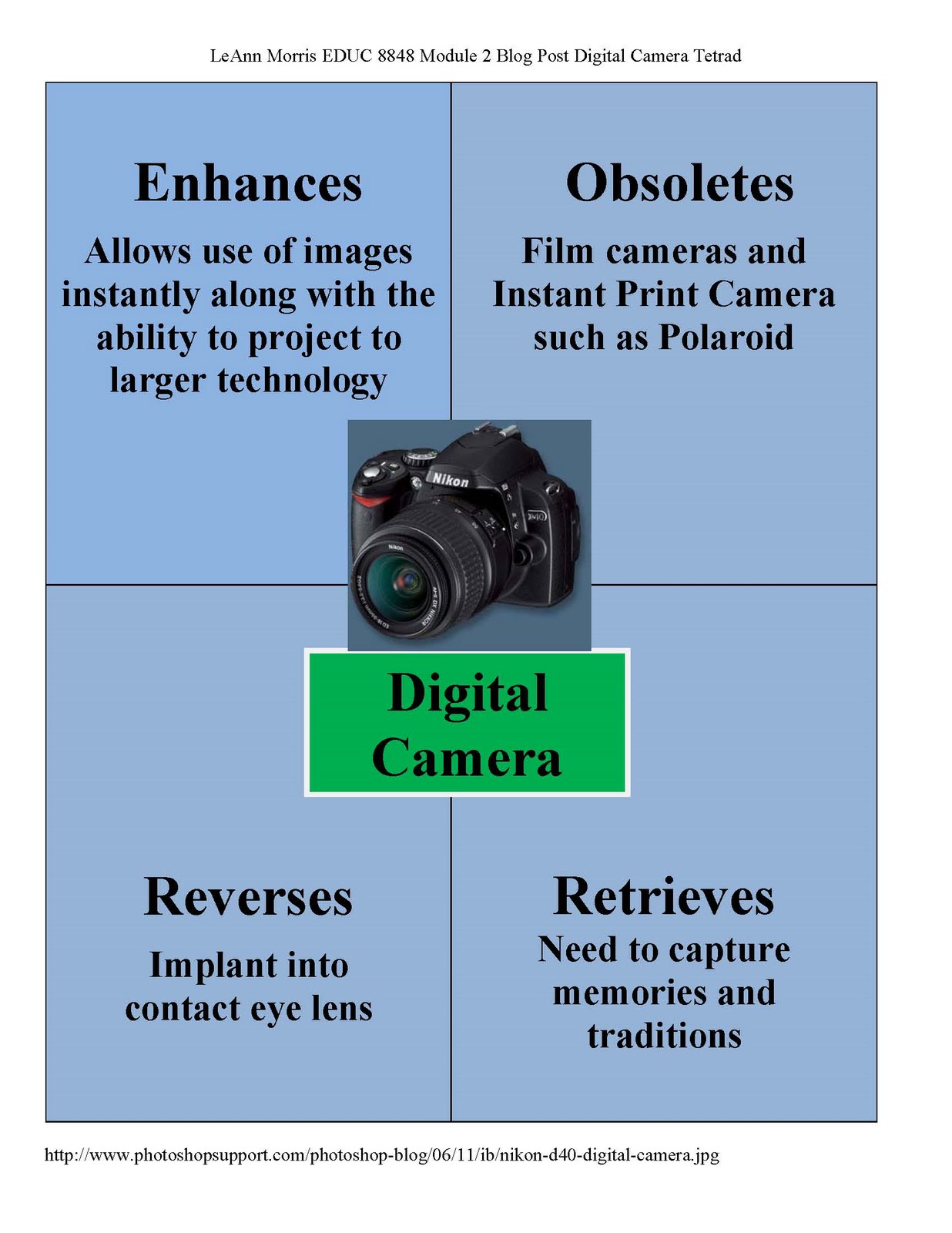 LeAnn Morris Module 2 Emerging Technologies Tetrad Digital Camera