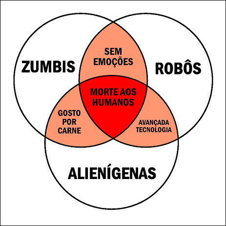 gráfico zumbis robôs alienígenas