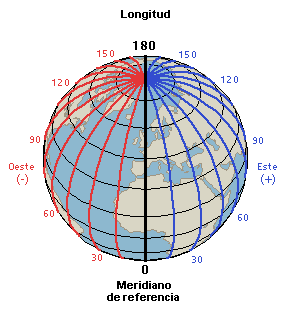 Longitud Ciencia Geográfica