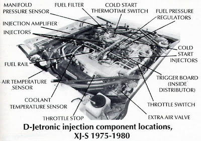 Car Review - Car Pictures - Car Wallpapers: JAGUAR V12 FUEL INJECTION