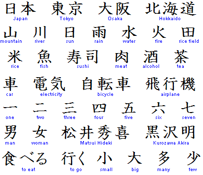 japanese letters tattoos 