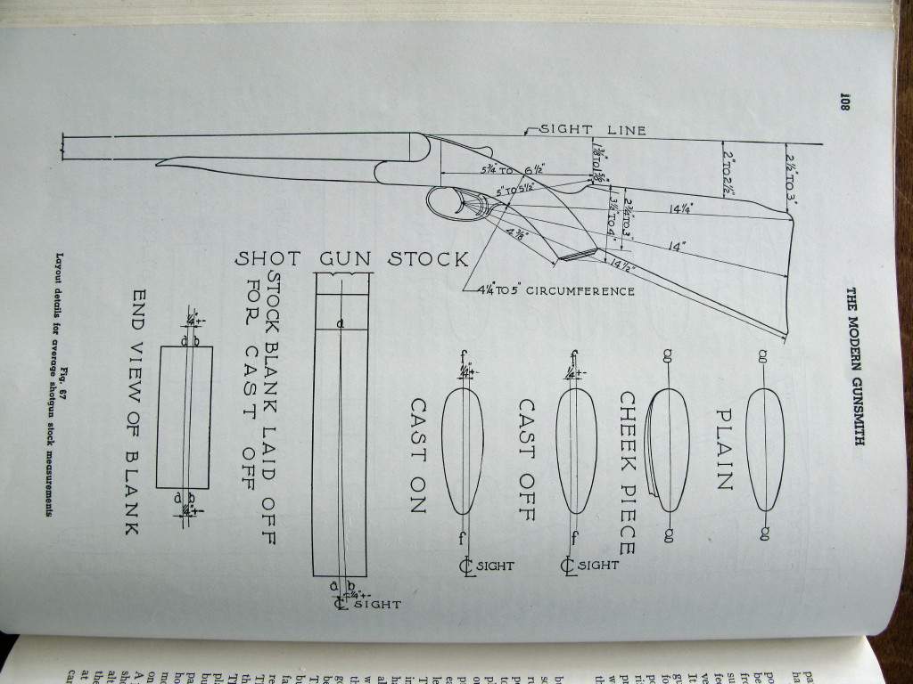 Old Gunkie in WY Shotgun Notes
