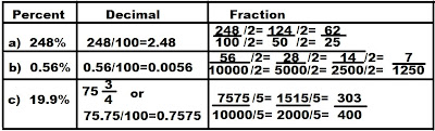 814 Math (2010) or 841: Math Textbook Scribe, pages 135-136, # 2,4,5,8,10
