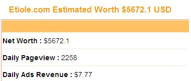 Etiole's estimated revenue