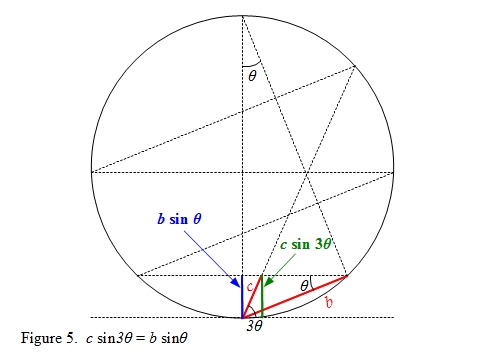 Physics intuitions: Lost theorem about angular proportions