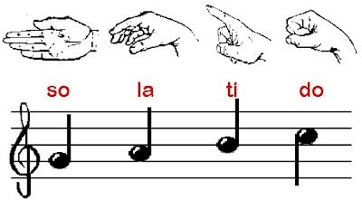 Miss Jacobson's Music: SOLFEGE