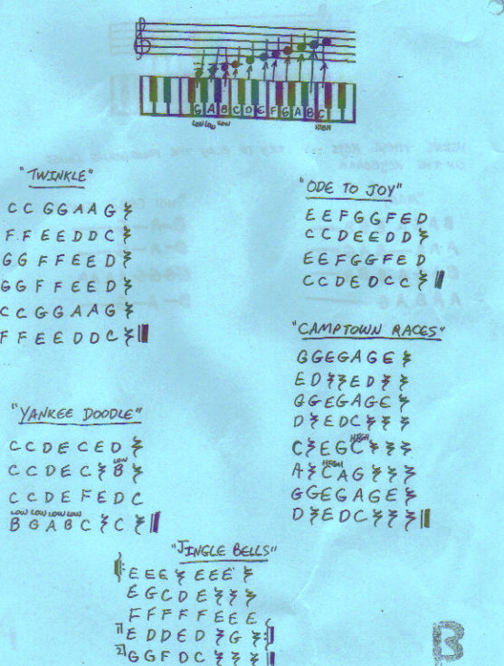 Miss Jacobson's Music: MUSICAL ALPHABET SONGS ON THE KEYBOARD