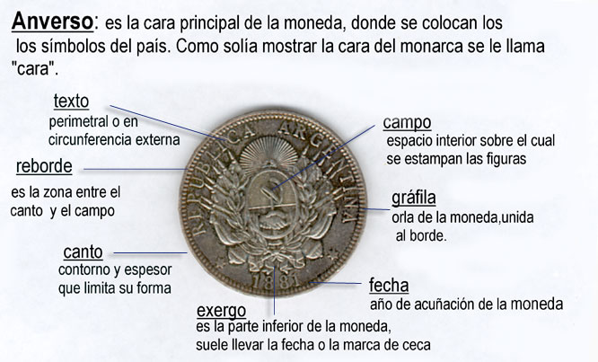 Historia De La Moneda Argentina: Moneda: lectura de Anverso y Reverso