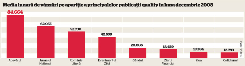 [ZIUA+vs+Cotidianul.jpg]