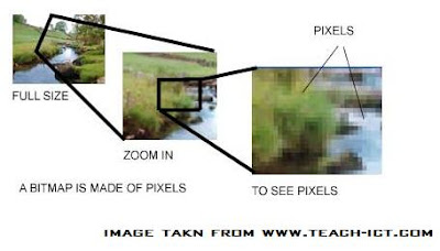 Pixelsee что это