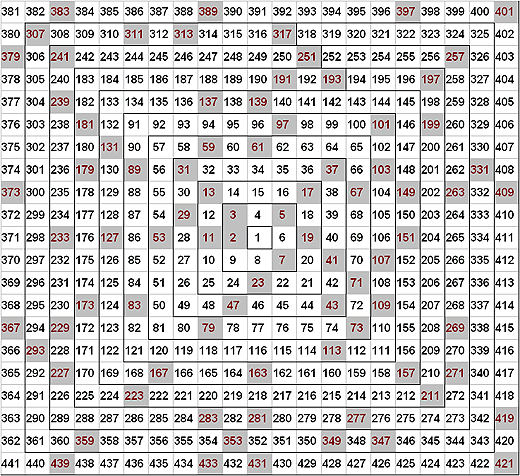 Prime Number Chart Up To 2000