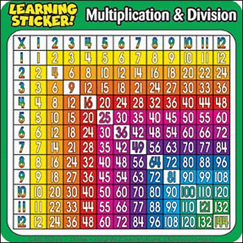 Mrs. Halprin's Class: Multiplication