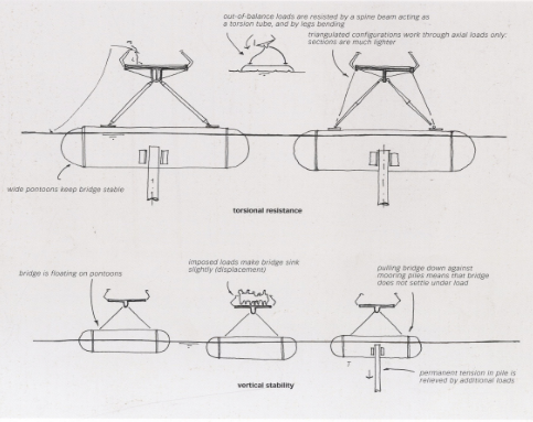 unit1:floatingbridge: STRUCTURE