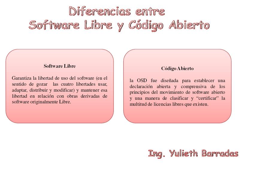 junio 2010 :: Desarrollo en Software Libre.