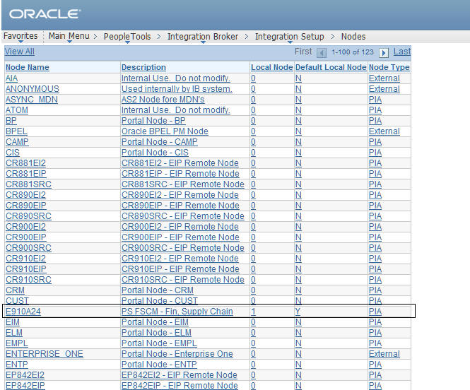 PeopleSoft/Oracle SOA Blog: PeopleSoft integration with OWSM (Oracle ...