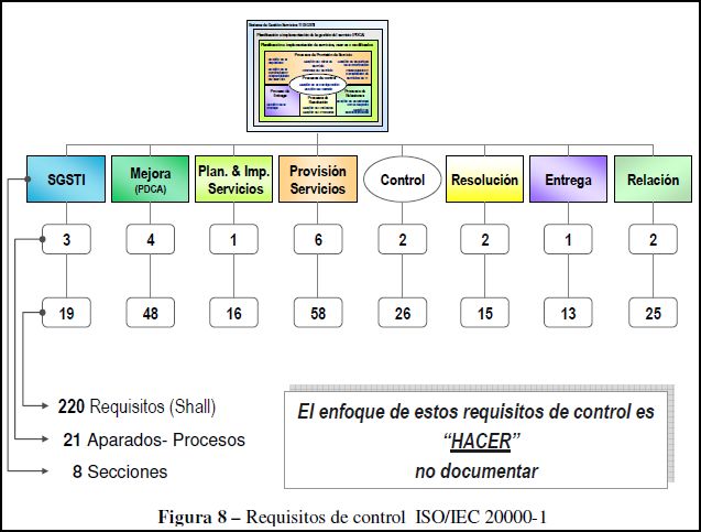 TESCO " GESTION DE SERVICIOS DE LA T.I ": UNIDAD IV LA NORMA ISO 20000 ...