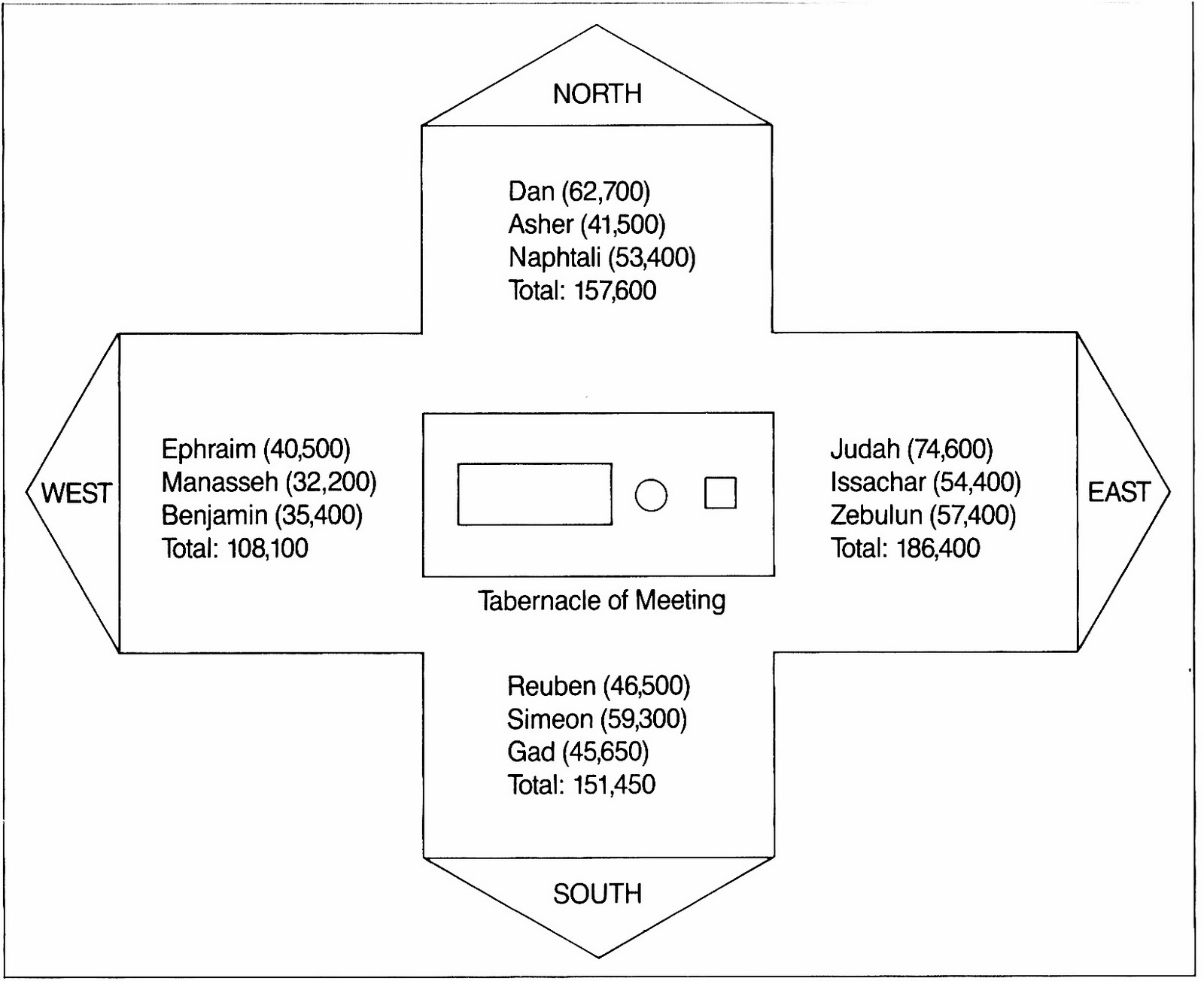 Thinking Through the Bible: Session 12: Numbers 1-10 (Numberings ...
