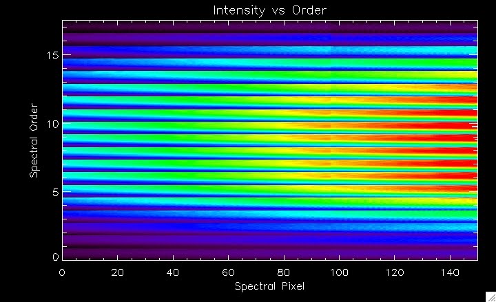 Spatial Intensity Graph Geeked Out: plotting plotting plotting.....