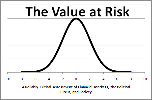 The Value at Risk