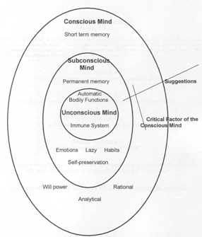 [human-mind-model.jpg]