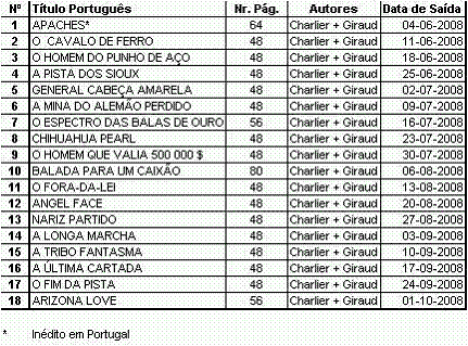 [colecção_blueberry.gif]