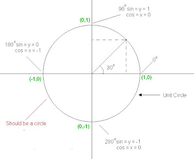 Grade 11 Pre-Cal E: Trigonometry: Graphs Grade 11 Pre-Cal E: Trigonometry: Graphs