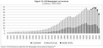 Business Views Reviews America s Newspaper Industry Is The Print