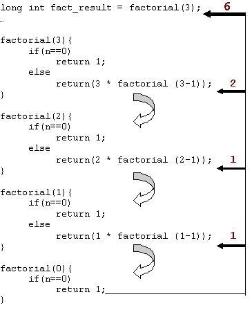 Recursion - adv/lim, factorial, Ackemann's fun | Geek Explains: Java ...