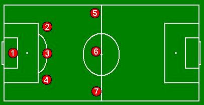 Futebol 7: 3 Formas de Usar Triangulações Para Atacar – Centro do Jogo