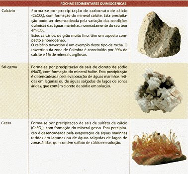 O mundo presente na Biologia e Geologia: Rochas Sedimentares ...