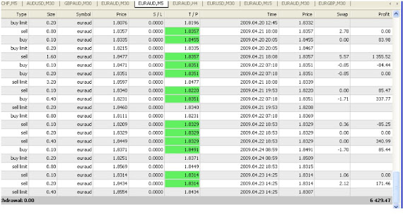 B forex