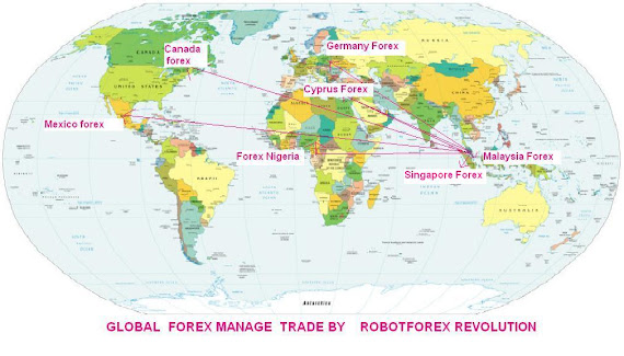 FOREX MANAGED GLOBAL OPPORTUNITY