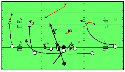 Smart Football: Triple Shoot Part 2 - Run game and play-action